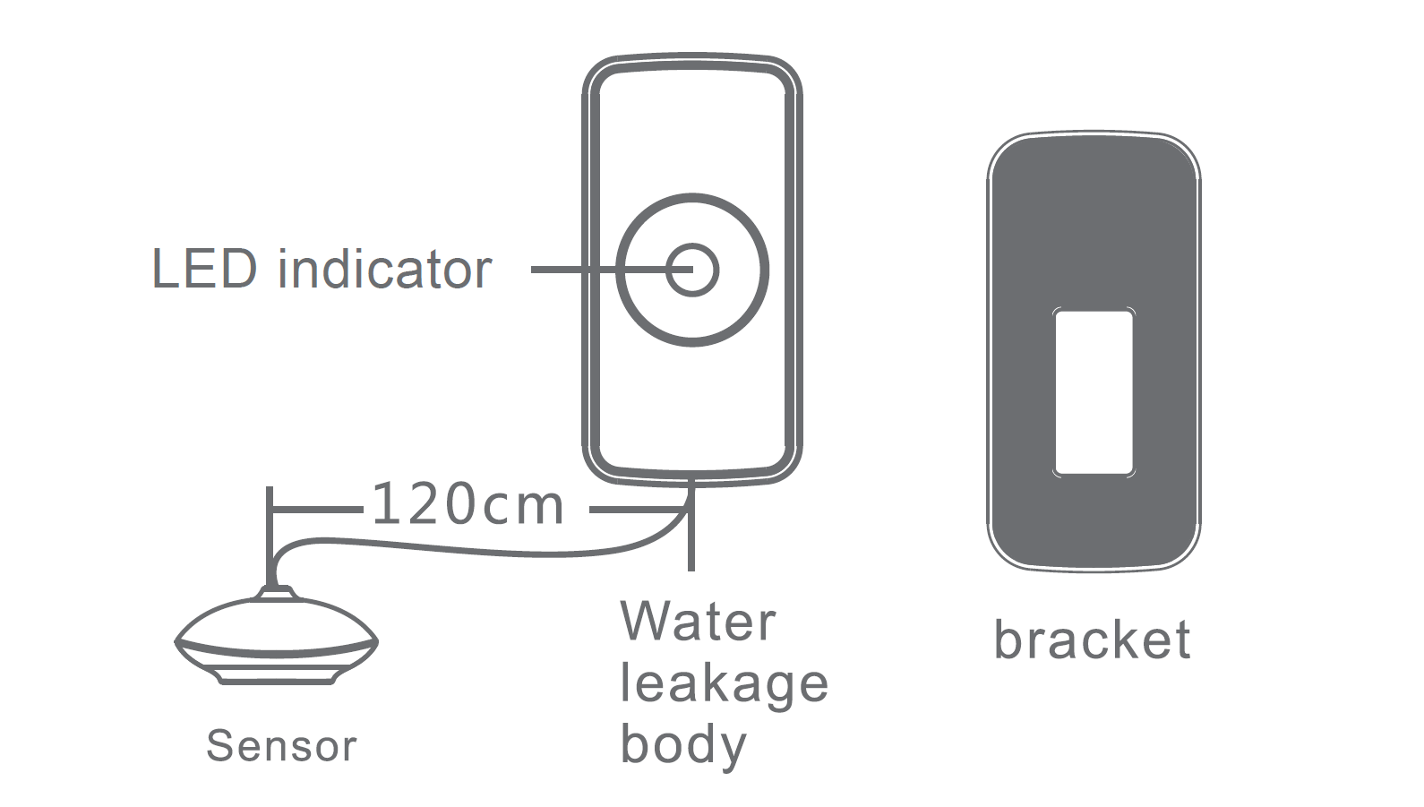 Water leak Detector sensor