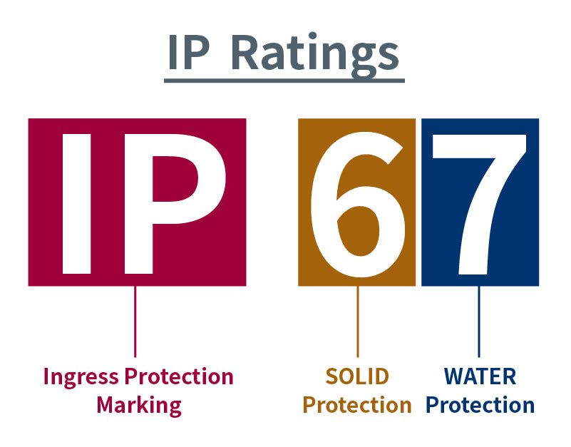 Why IP Ratings are Important in Marine LED Lighting